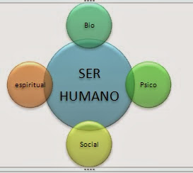tiene características de humano pero no lo es